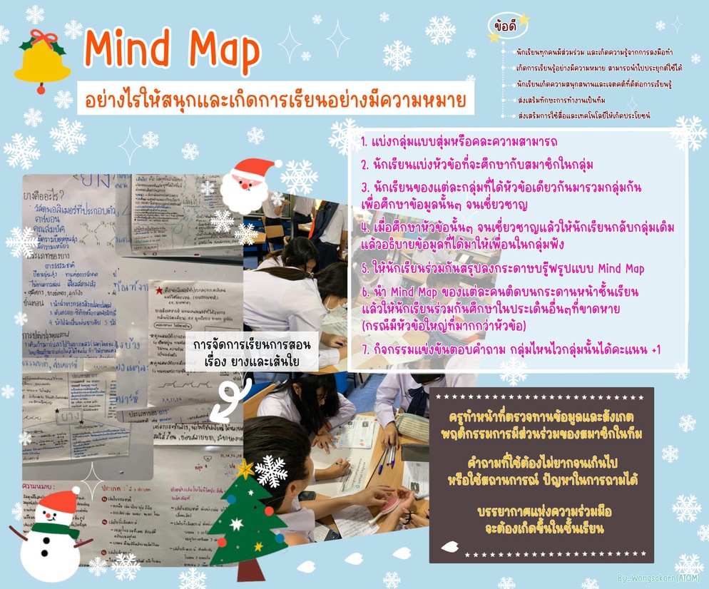 ภาพประกอบไอเดีย Mind Map อย่างไรให้สนุกแลละเกิดการเรียนอย่างมีความหมาย
