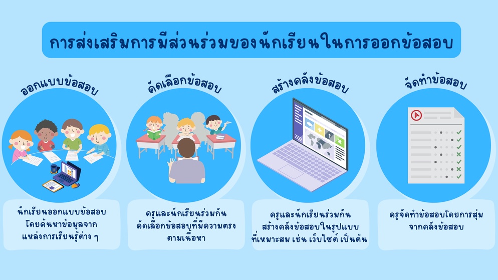 ภาพประกอบไอเดีย การส่งเสริมการมีส่วนร่วมของนักเรียนในการออกข้อสอบ
