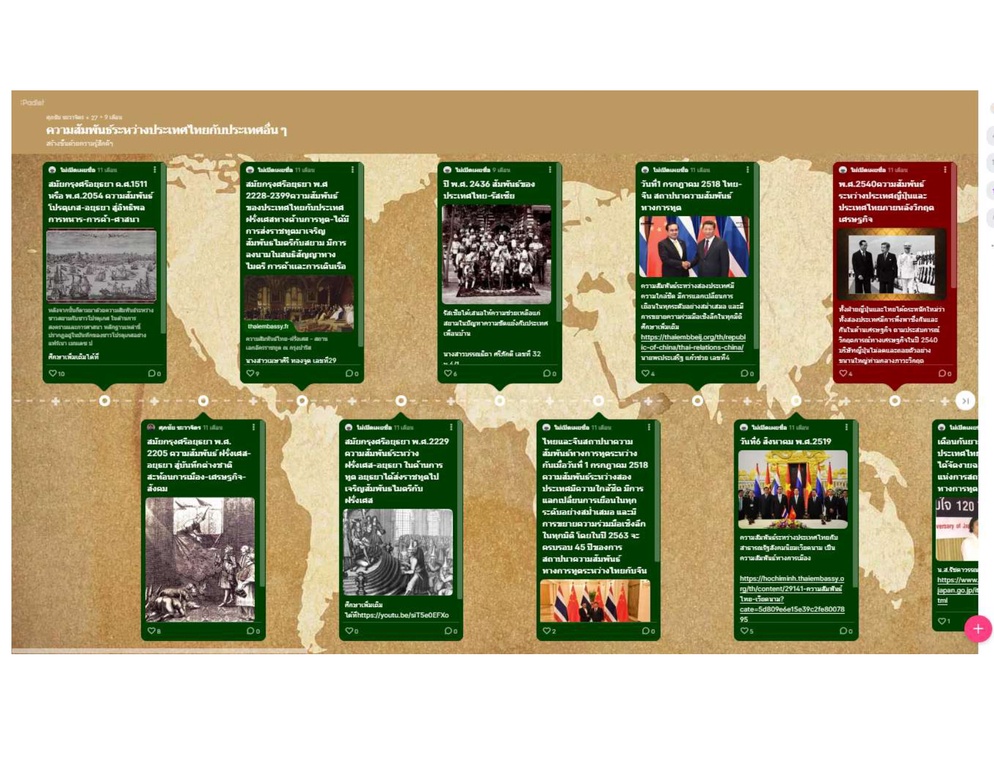 ภาพประกอบไอเดีย Timeline History ความสัมพันธ์ระหว่างประเทศ