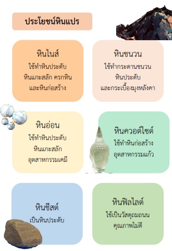 ภาพประกอบไอเดีย ใบความรู้ประโยชน์หิน