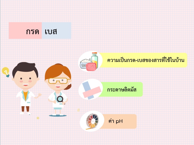 ภาพประกอบไอเดีย กรด-เบส
