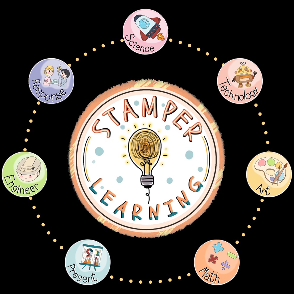 ภาพประกอบไอเดีย STAMPER  Learning การเรียนรู้แบบบูรณาการ