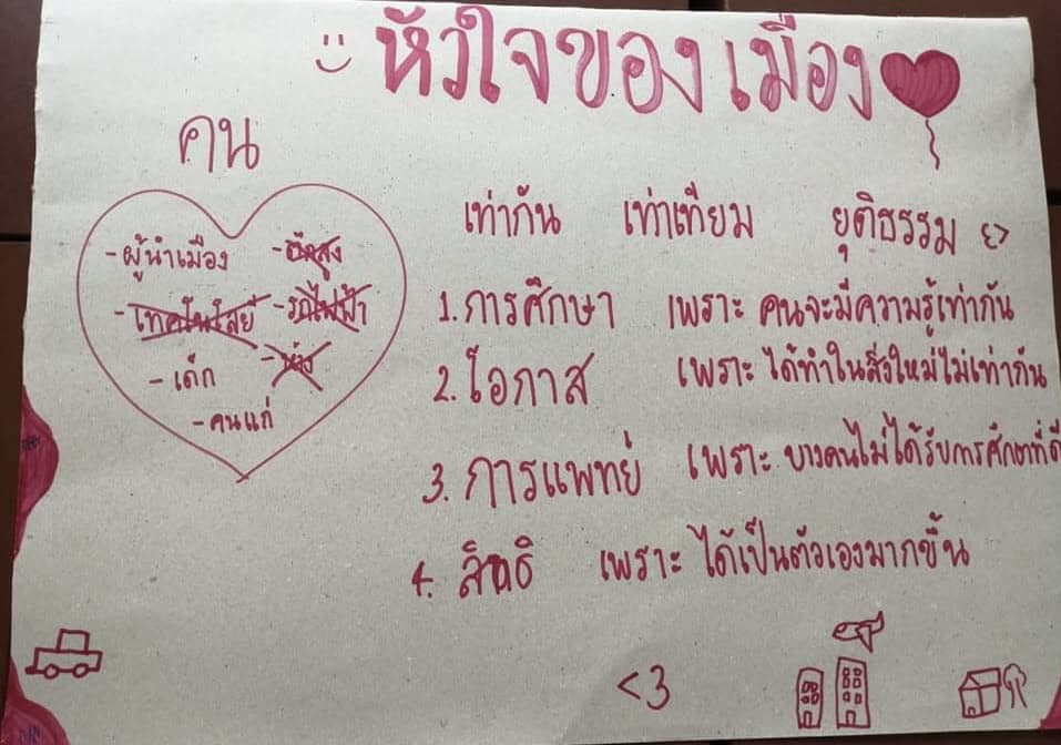 ภาพประกอบไอเดีย หัวใจของเมือง คืออะไร
