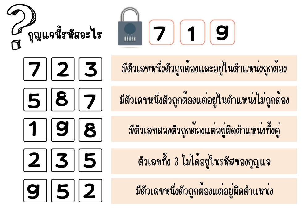 ภาพประกอบไอเดีย รหัสผ่านเข้าห้องเรียนกับวิชาวิทยาการคำนวณ