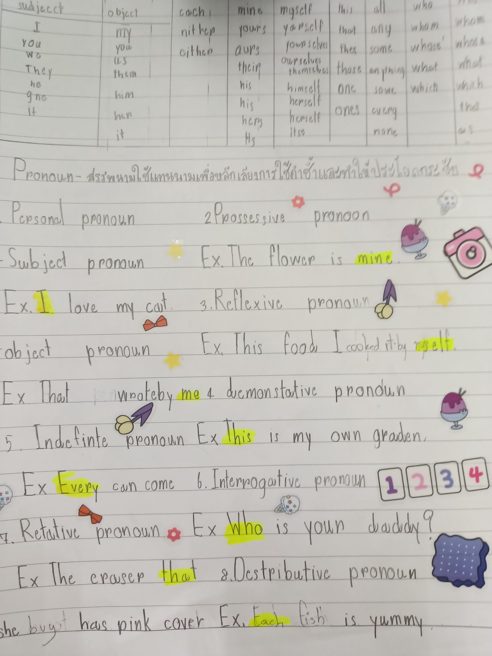 ภาพประกอบไอเดีย สรุปไว้ในกระดาษ