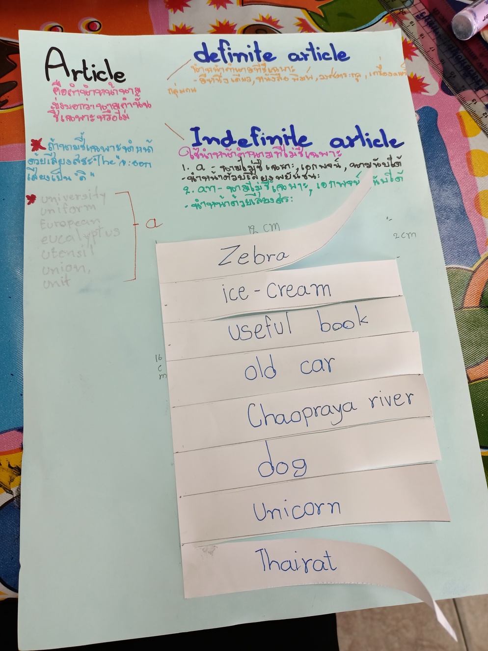 ภาพประกอบไอเดีย สรุป article 