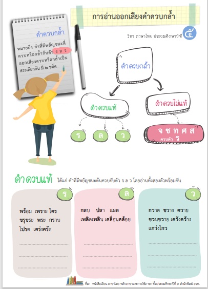 ภาพประกอบไอเดีย ใบงานเเละใบความรู้เรื่องการอ่านออกเสียงคำควบกล้ำ