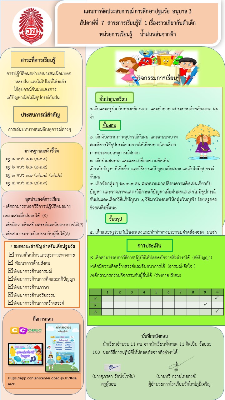 ภาพประกอบไอเดีย แผนหน้าเดียว
