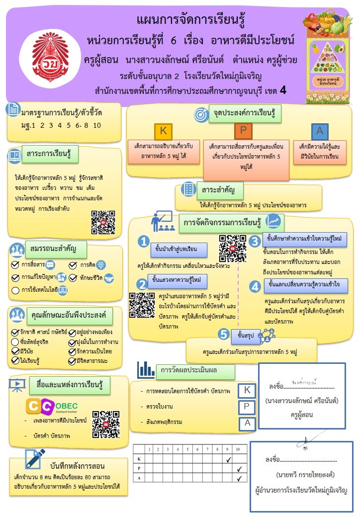 ภาพประกอบไอเดีย แผนหน้าเดียว