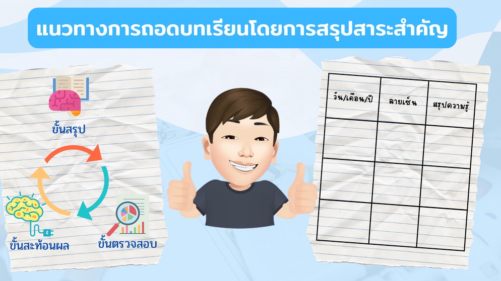 ภาพประกอบไอเดีย แนวทางการถอดบทเรียนโดยการสรุปสาระสำคัญ