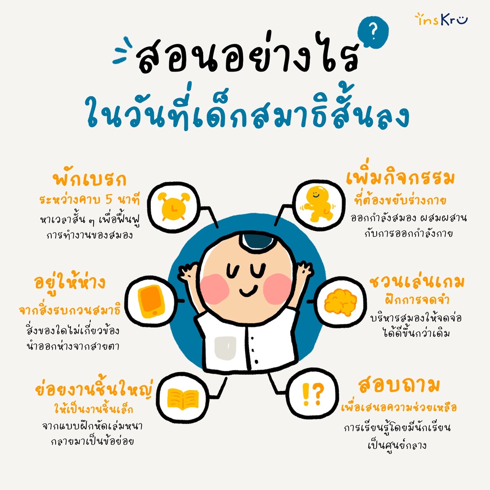 ภาพประกอบไอเดีย ⁉️ สอนอย่างไร ในวันที่เด็กสมาธิสั้นลง