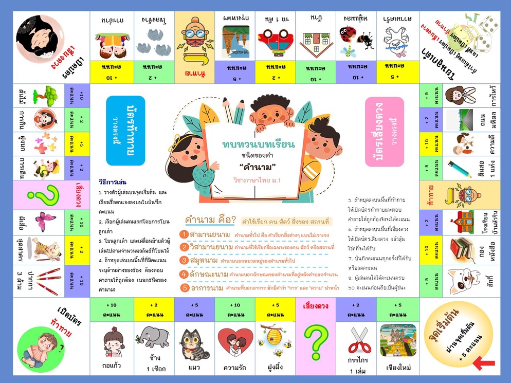ภาพประกอบไอเดีย ทบทวนบทเรียนเรื่อง คำนาม ผ่านเกมเศรษฐี