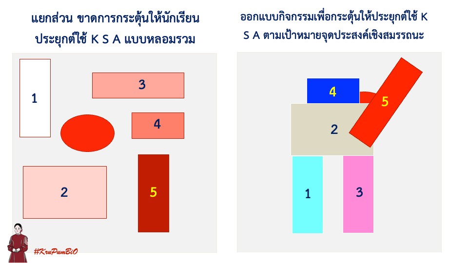 ภาพประกอบไอเดีย จุดประสงค์เชิงสมรรถนะ