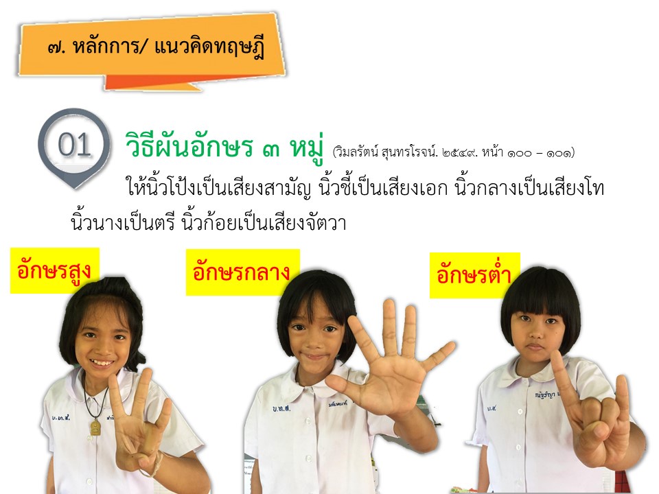ภาพประกอบไอเดีย การผันวรรณยุกต์ ด้วยรหัสมือ ป.๒