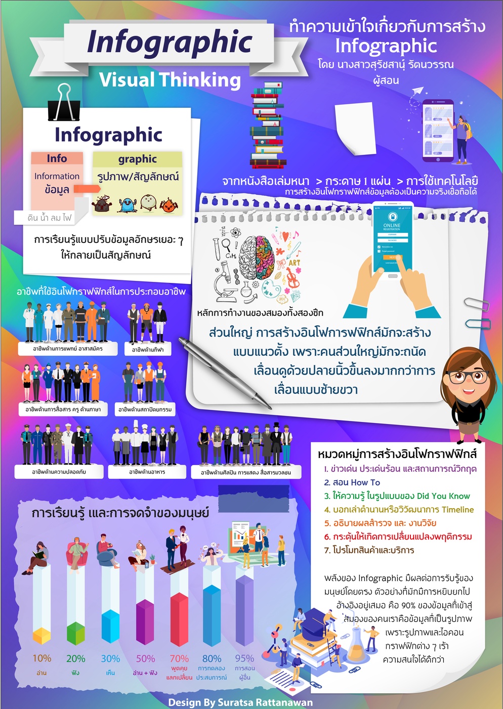ภาพประกอบไอเดีย infographic (Visual Thinking)