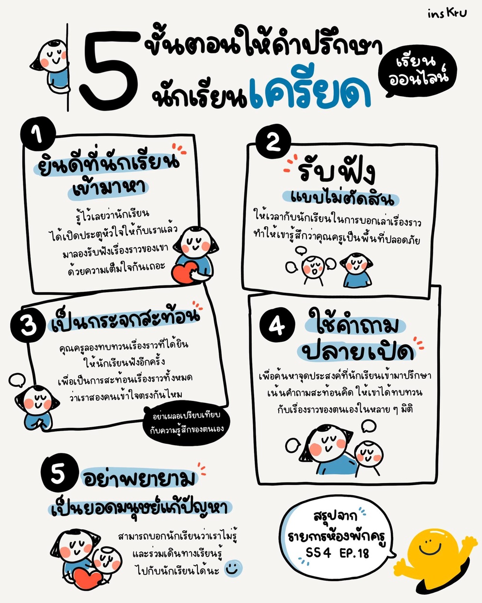 ภาพประกอบไอเดีย 5 ขั้นตอนให้คำปรึกษา รับมือปัญหานักเรียนเครียด