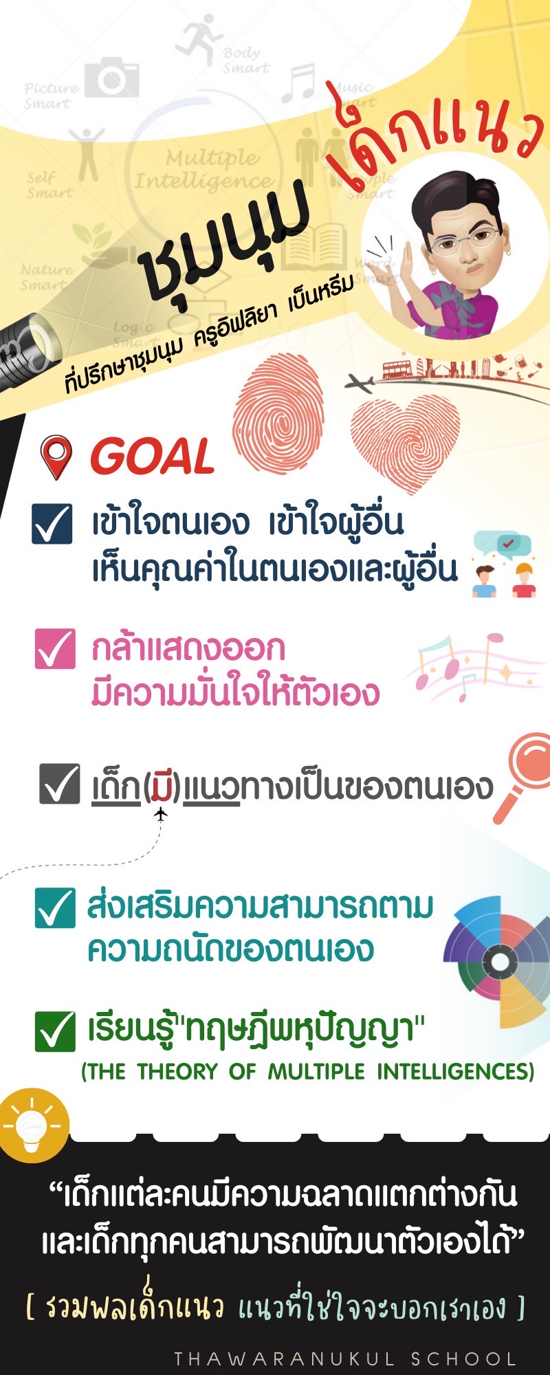 ภาพประกอบไอเดีย ชุมนุม | เด็กแนว | CLUB