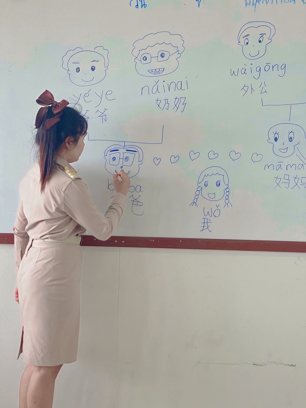 ภาพประกอบไอเดีย ทายอักษรจีนจากรูปวาด