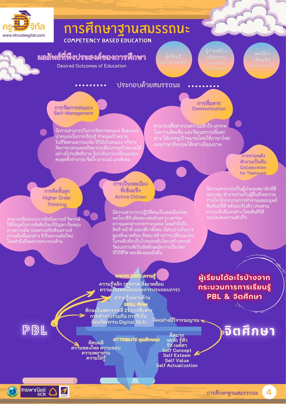 ภาพประกอบไอเดีย คอร์สฟรีมีใบประกาศ จิตศึกษาฐานสมรรถนะ