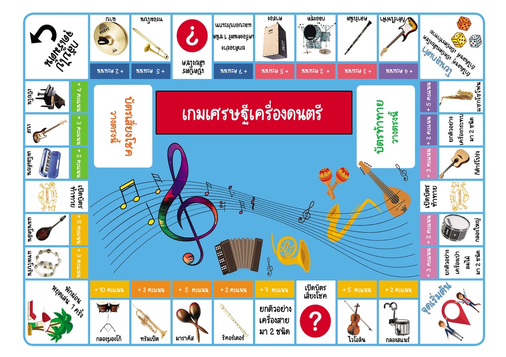 ภาพประกอบไอเดีย เกมเศรษฐีเครื่องดนตรี