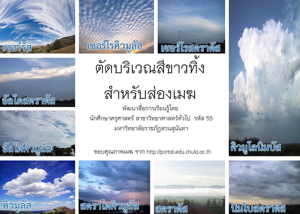 ภาพประกอบไอเดีย อุปกรณ์ส่องเมฆ
