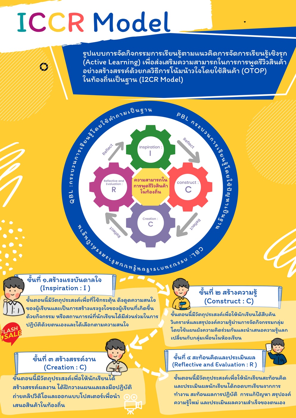 ภาพประกอบไอเดีย กิจกรรม Active Learningพัฒนาทักษะการพูดรีวิวสินค้า