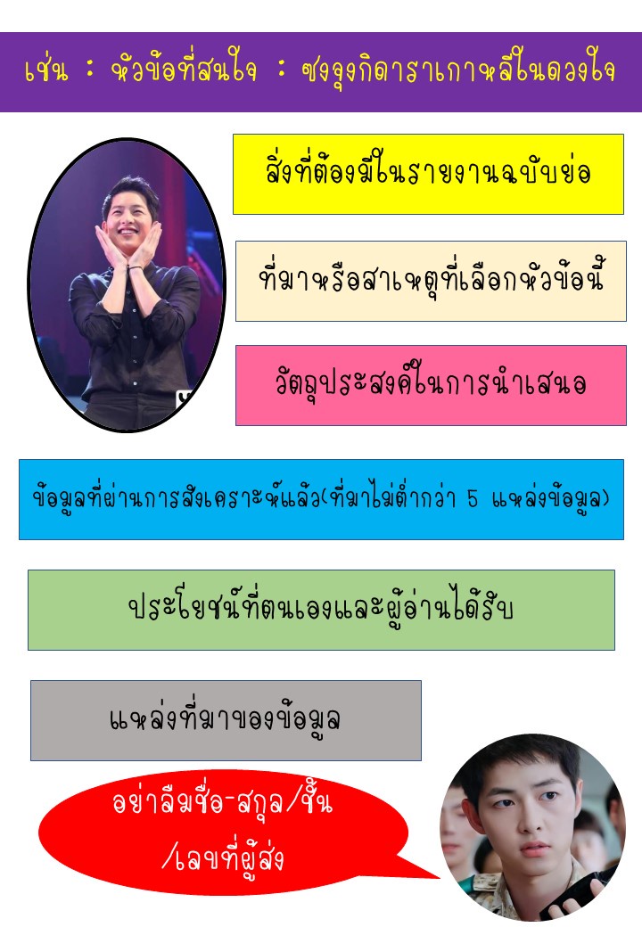 ภาพประกอบไอเดีย รายงานฉบับย่อตามหัวข้อที่สนใจ