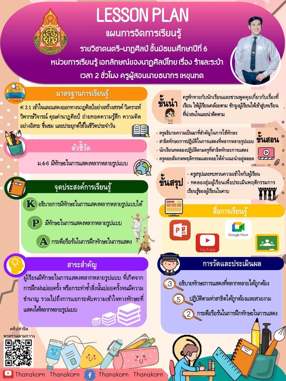 ภาพประกอบไอเดีย แผนการจัดการเรียนรู้หน้าเดียว วิชาดนตรี-นาฏศิลป์