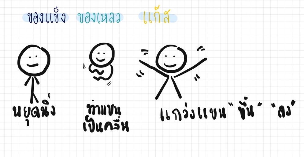 ภาพประกอบไอเดีย ของแข็ง ของเหลว แก๊ส 