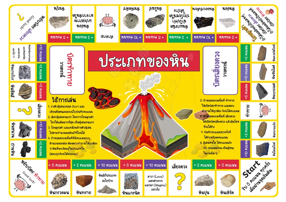ภาพประกอบไอเดีย เกมเศรษฐีความรู้ (ประเภทของหิน)