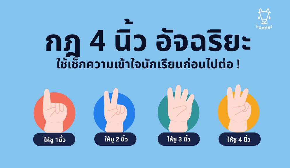 ภาพประกอบไอเดีย กฎ 4 นิ้ว อัจฉริยะเช็กความเข้าใจ นร. ก่อนไปต่อ