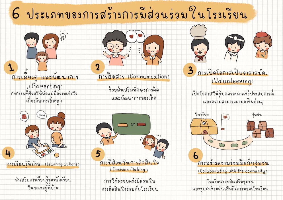 ภาพประกอบไอเดีย ชวนทำงานร่วมกับครอบครัวบนพื้นฐานจิตวิทยาเชิงบวก