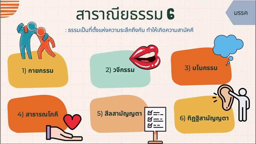 ภาพประกอบไอเดีย สรุปหลักธรรมมหึมาให้ได้ฝ่ามือเดียว