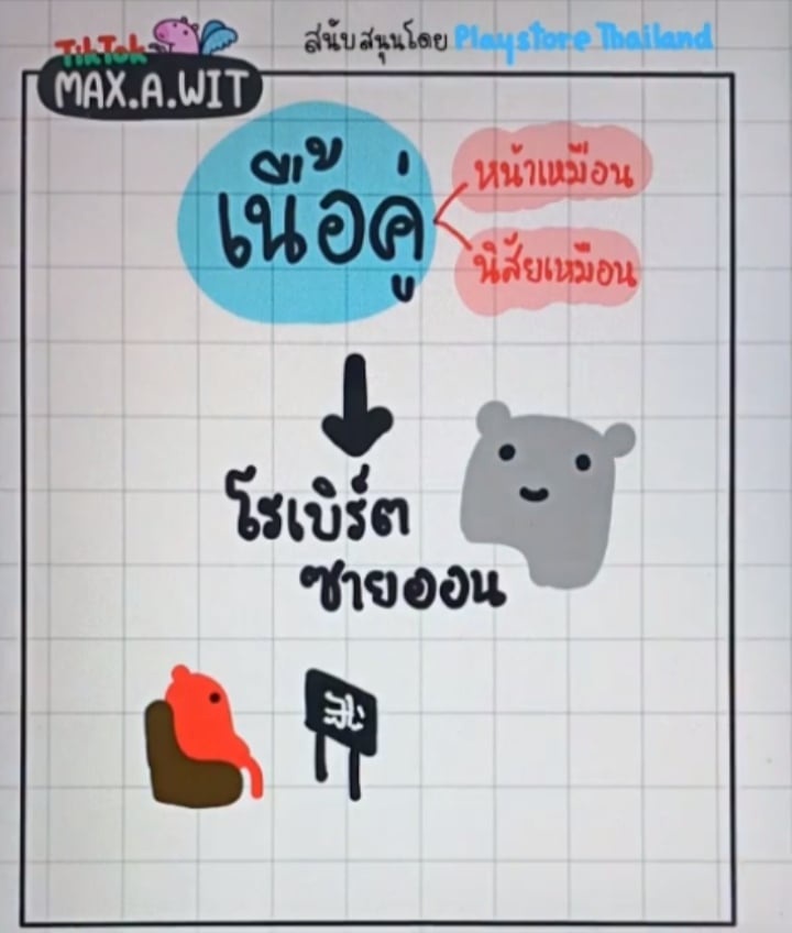 ภาพประกอบไอเดีย ก้าวแรกของ "วิจัยอิสระ" ฉบับง่ายๆ