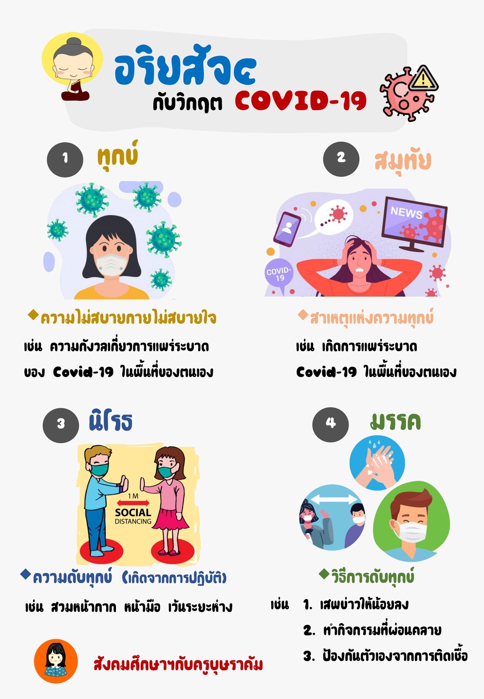 ภาพประกอบไอเดีย อริยสัจ4กับCovid-19