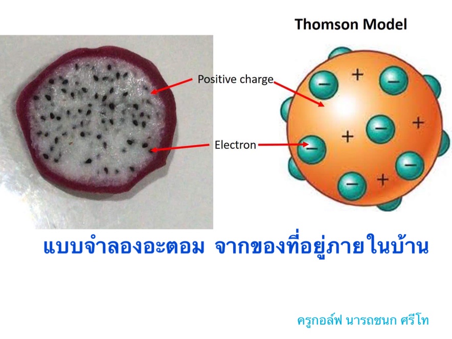 ภาพประกอบไอเดีย แบบจำลองอะตอม จากสิ่งของภายในบ้าน