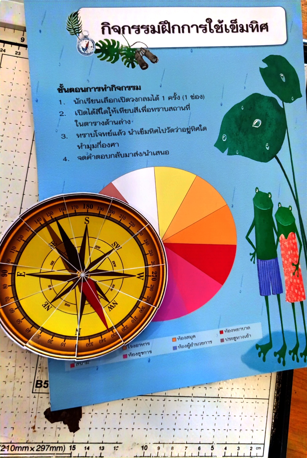 ภาพประกอบไอเดีย กิจกรรมฝึกการใช้เข็มทิศ