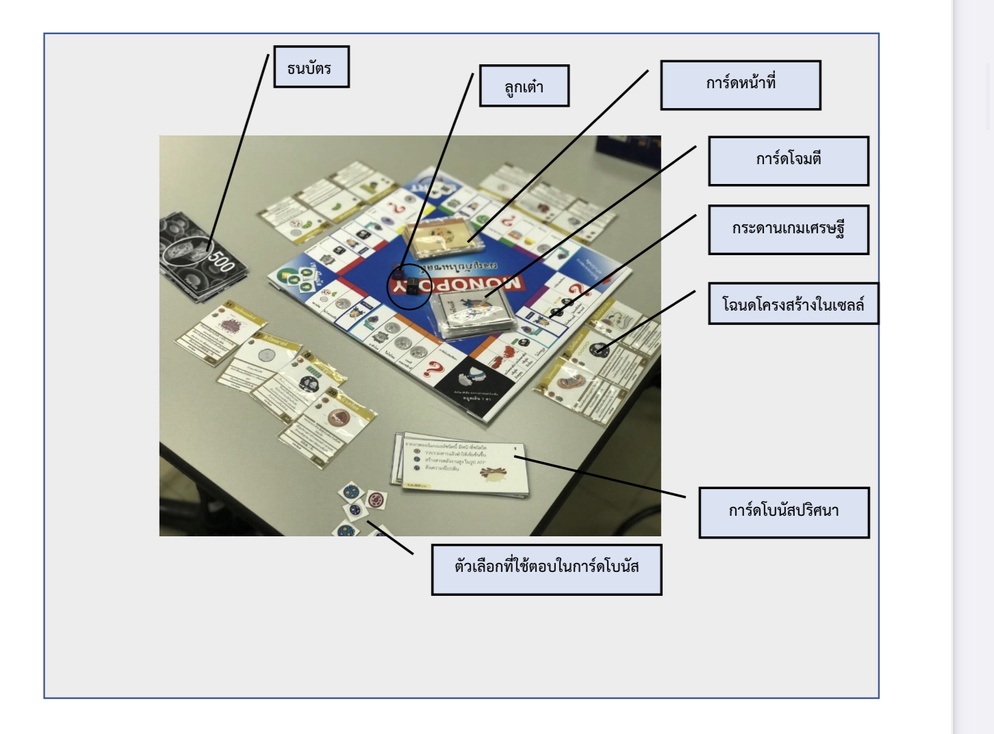 ภาพประกอบไอเดีย เกมเศรษฐี ชุดผจญภัยในเซลล์ 