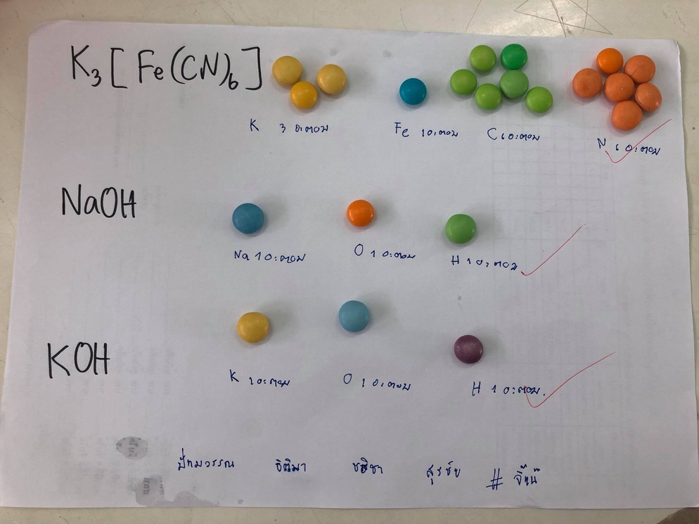 ภาพประกอบไอเดีย M&M กับจำนวนอะตอมในโมเลกุล