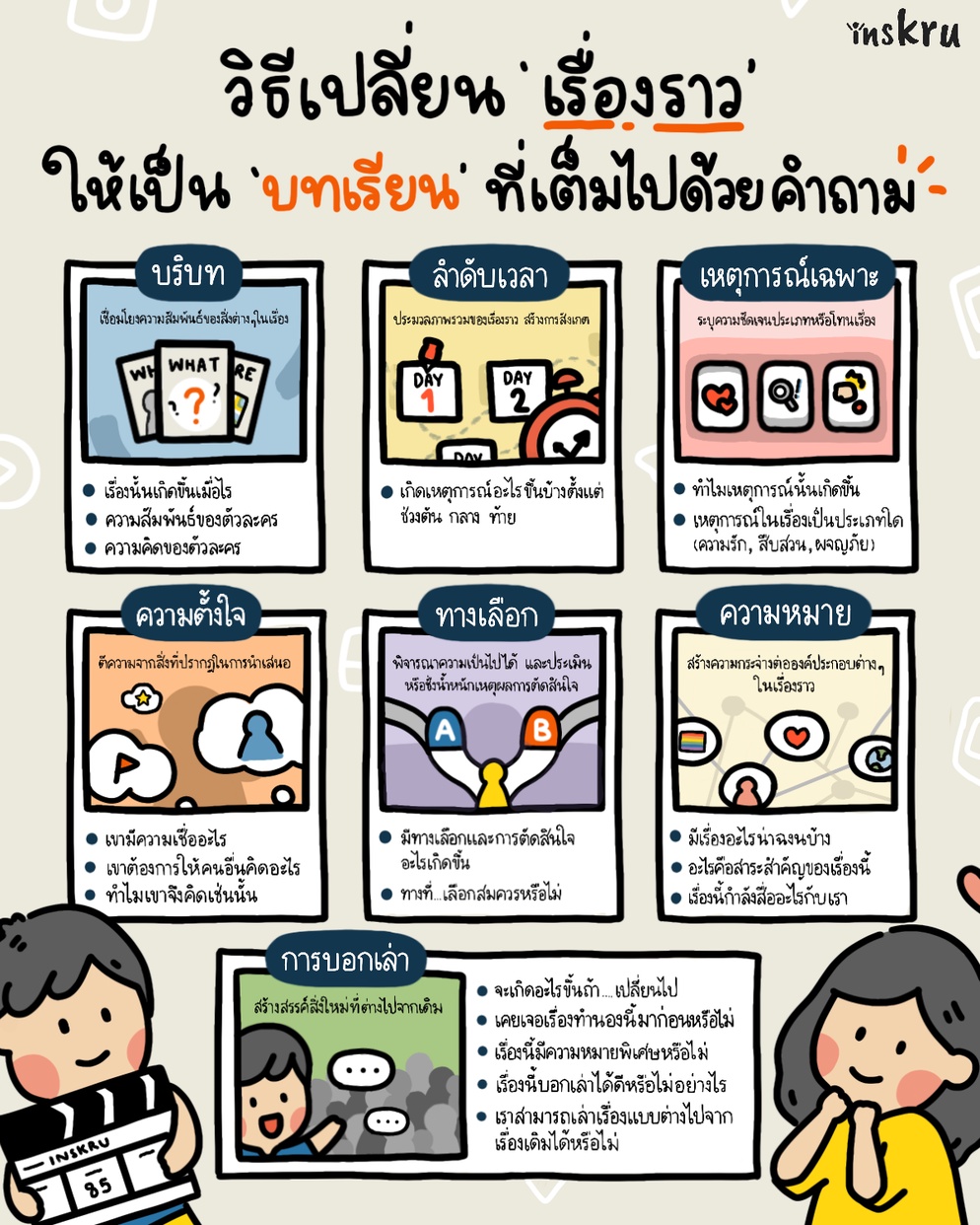 ภาพประกอบไอเดีย วิธีเปลี่ยน “เรื่องราว” ให้เป็น “บทเรียน”