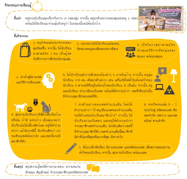 ภาพประกอบไอเดีย แผนการสอนหน้าเดียว Set (online version)