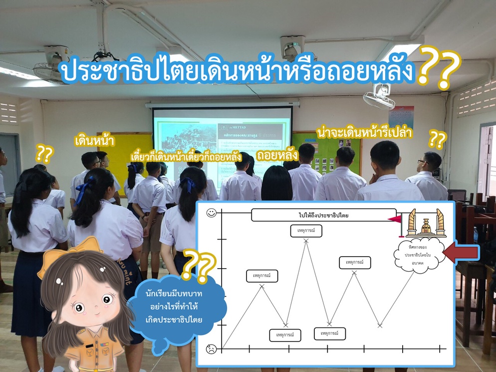 ภาพประกอบไอเดีย กิจกรรมประชาธิปไตยเดินหน้าหรือถอยหลัง