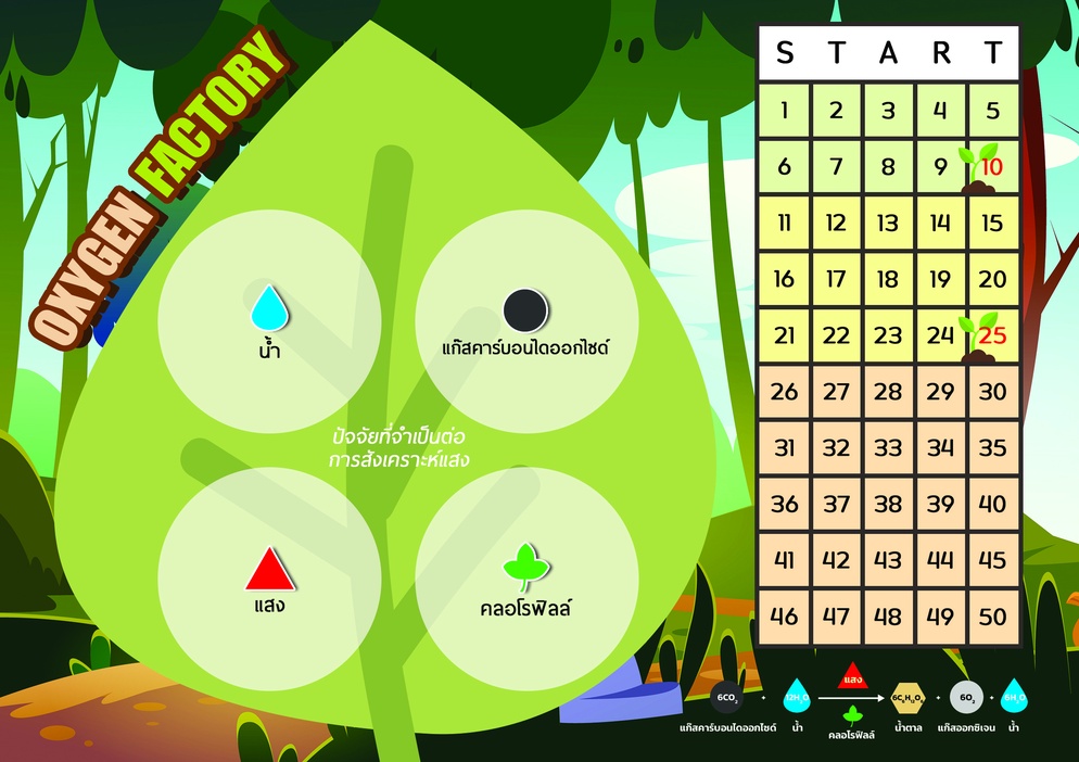 ภาพประกอบไอเดีย Oxygen Factory บอร์ดเกม