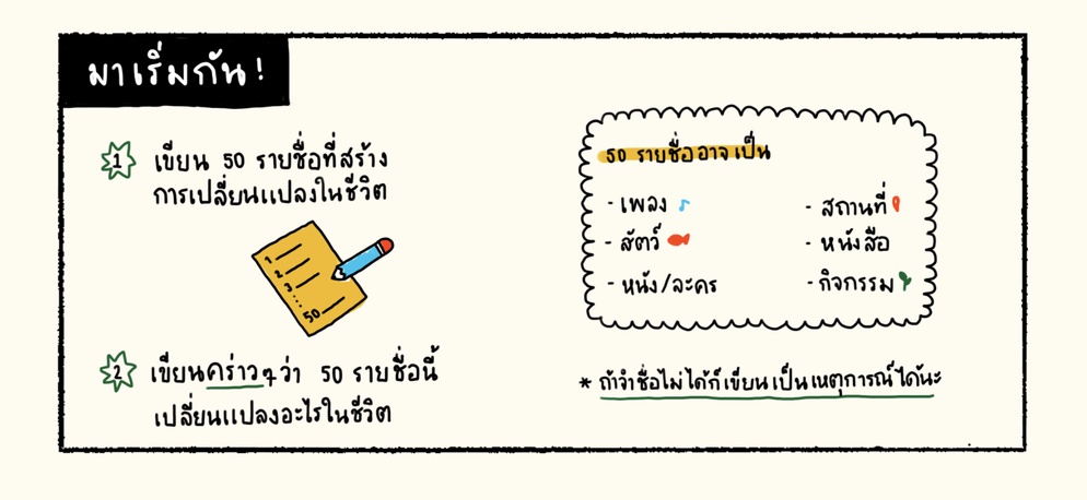ภาพประกอบไอเดีย สอนให้นักเรียนเป็นเจ้าของงานเขียนของตัวเอง
