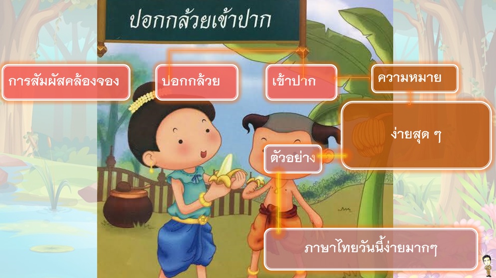 ภาพประกอบไอเดีย สำนวน สุภาษิต คำพังเพย 