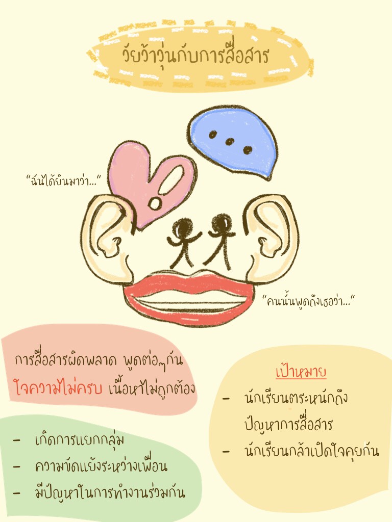 ภาพประกอบไอเดีย วัยว้าวุ่นกับการสื่อสาร
