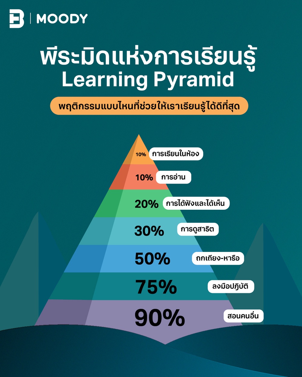ภาพประกอบไอเดีย ผลัดกันเรียน เปลี่ยนกันสอน