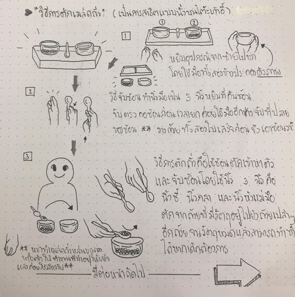 ภาพประกอบไอเดีย เทคนิค Show and Sketch วาดเสร็จจำได้ขึ้นใจ 