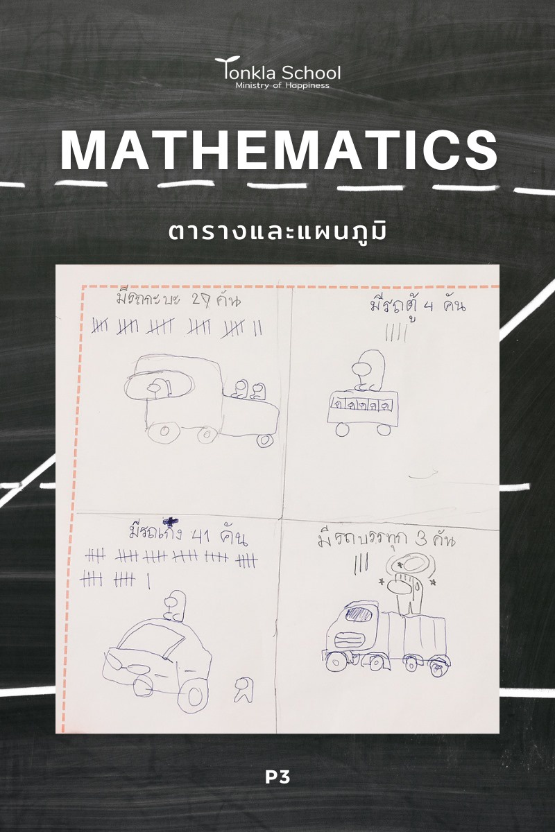 ภาพประกอบไอเดีย มอง มอง ดู ดู อยู่ อยู่ ก็เป็นคณิตศาสตร์