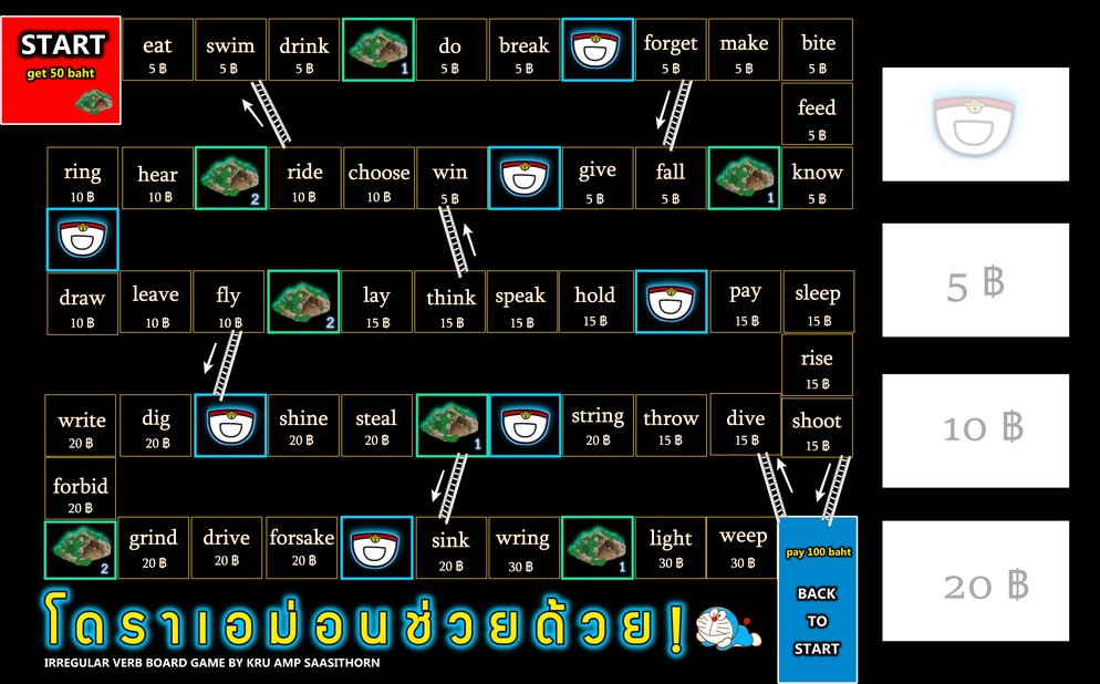 ภาพประกอบไอเดีย โดราเอม่อนช่วยด้วยยย! (Irregular Verb Board Game)